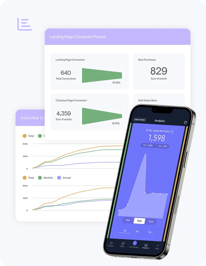 Conversion funnel and subscriber growth dashboards next to in-app analytics