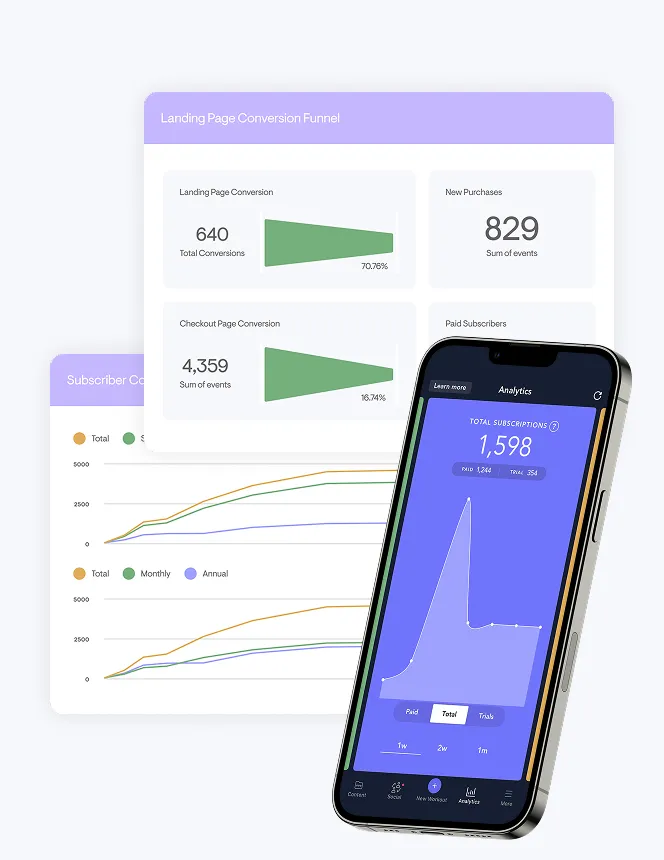 Conversion funnel and subscriber growth dashboards next to in-app analytics