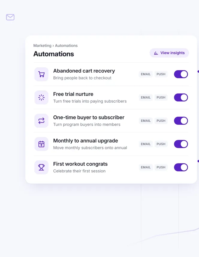 Playbook automations list with abandoned cart, free trial, and upgrade flows, plus a push notification and a workout congrats email