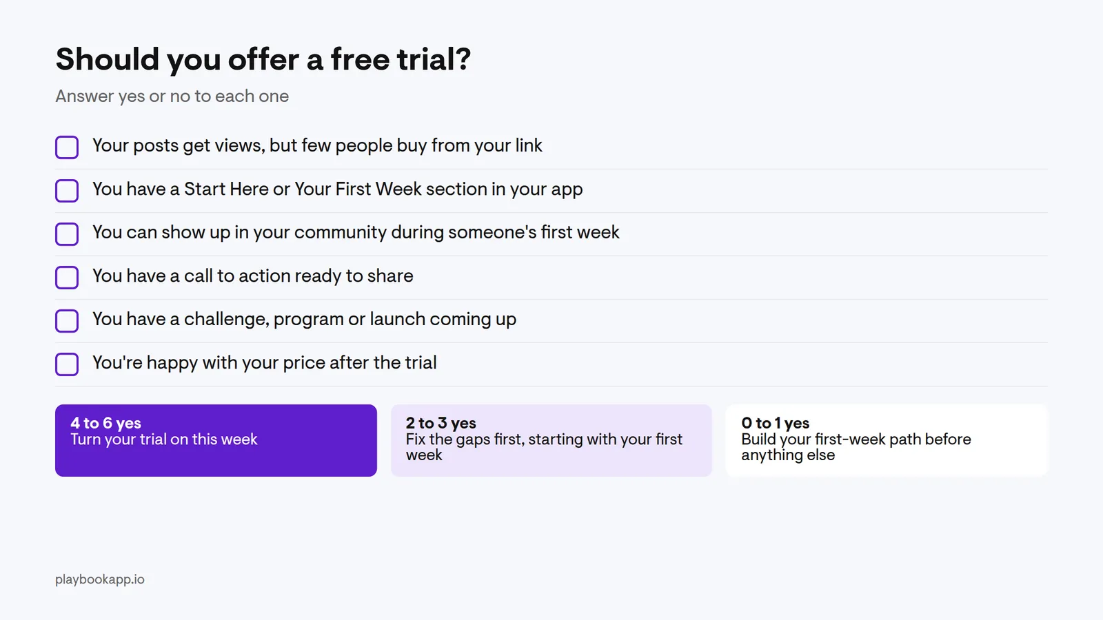 Checklist graphic: six yes-or-no questions, with 4 to 6 yes meaning turn your trial on this week.