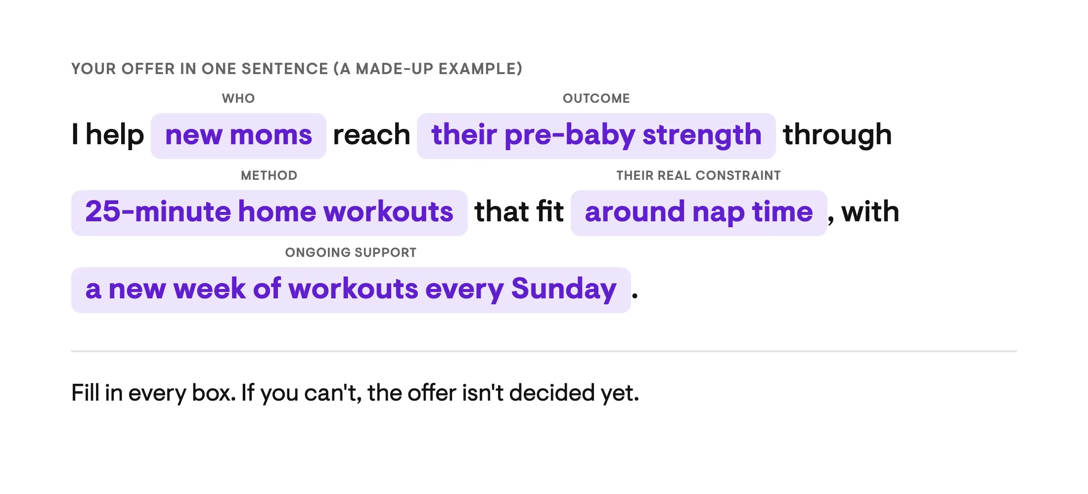 Graphic titled Your offer in one sentence, a made-up example. It reads: I help new moms (who) reach their pre-baby strength (outcome) through 25-minute home workouts (method) that fit around nap time (their real constraint), with a new week of workouts every Sunday (ongoing support). Below it: Fill in every box. If you can't, the offer isn't decided yet.